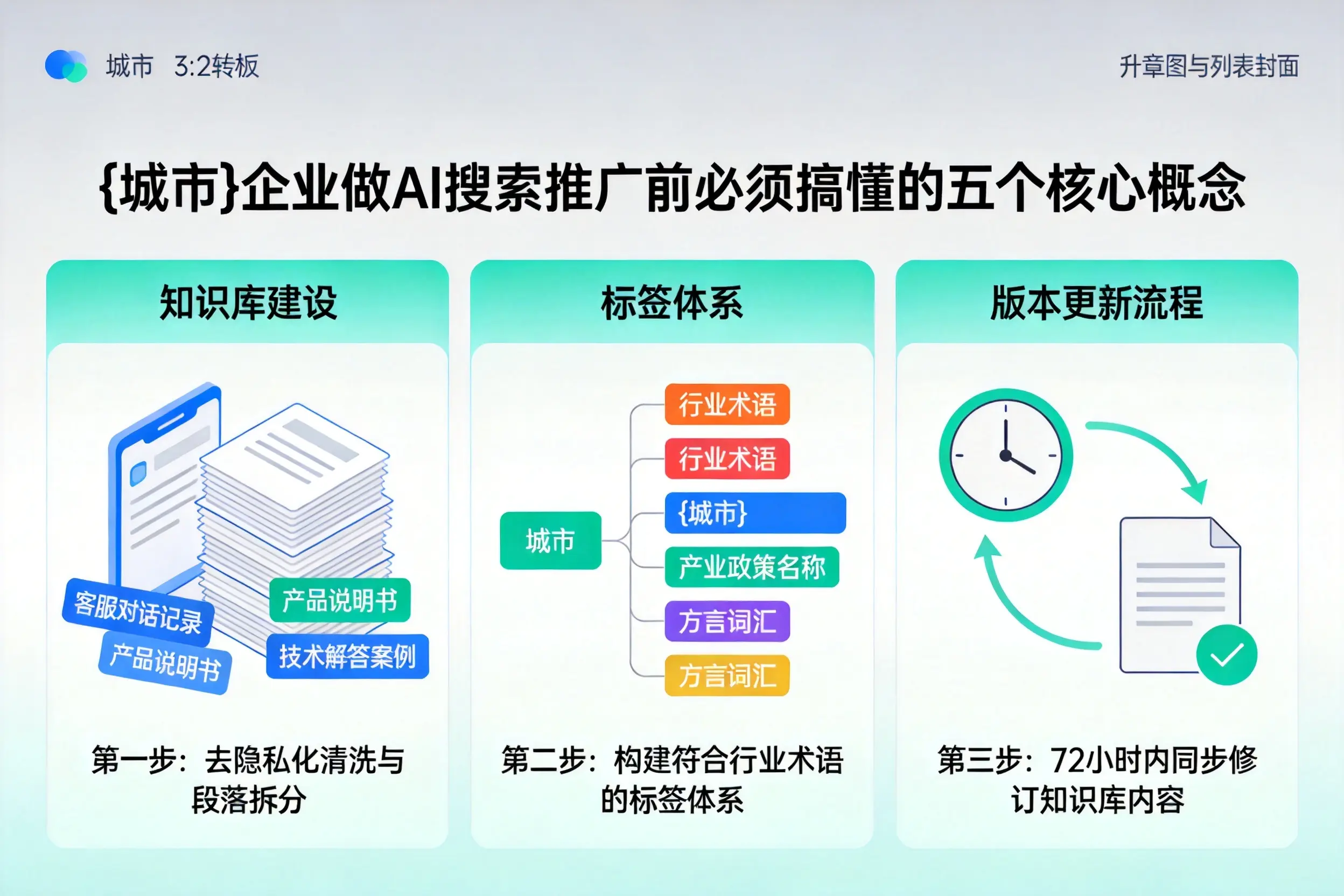 大化企业做AI搜索推广前必须搞懂的五个核心概念